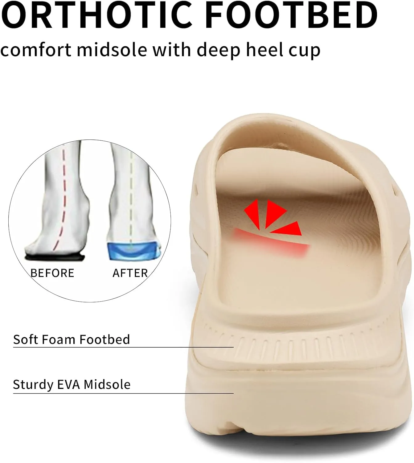 Unisex Adult Recovery Slides, Women and Men’s Plantar Fasciitis Thick Cushion Sandals with Arch Support, Orthotic Athletic Comfortable Lightweight Slippers for Indoor Outdoor